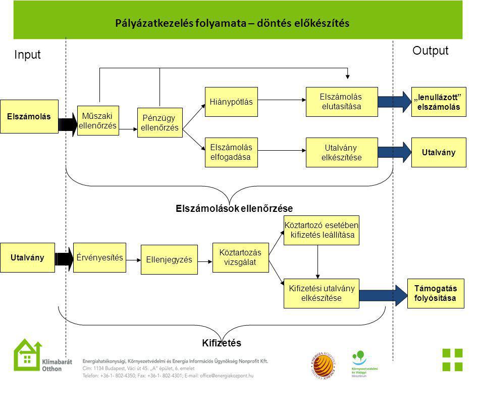 Vass Adriánné ppt letölteni